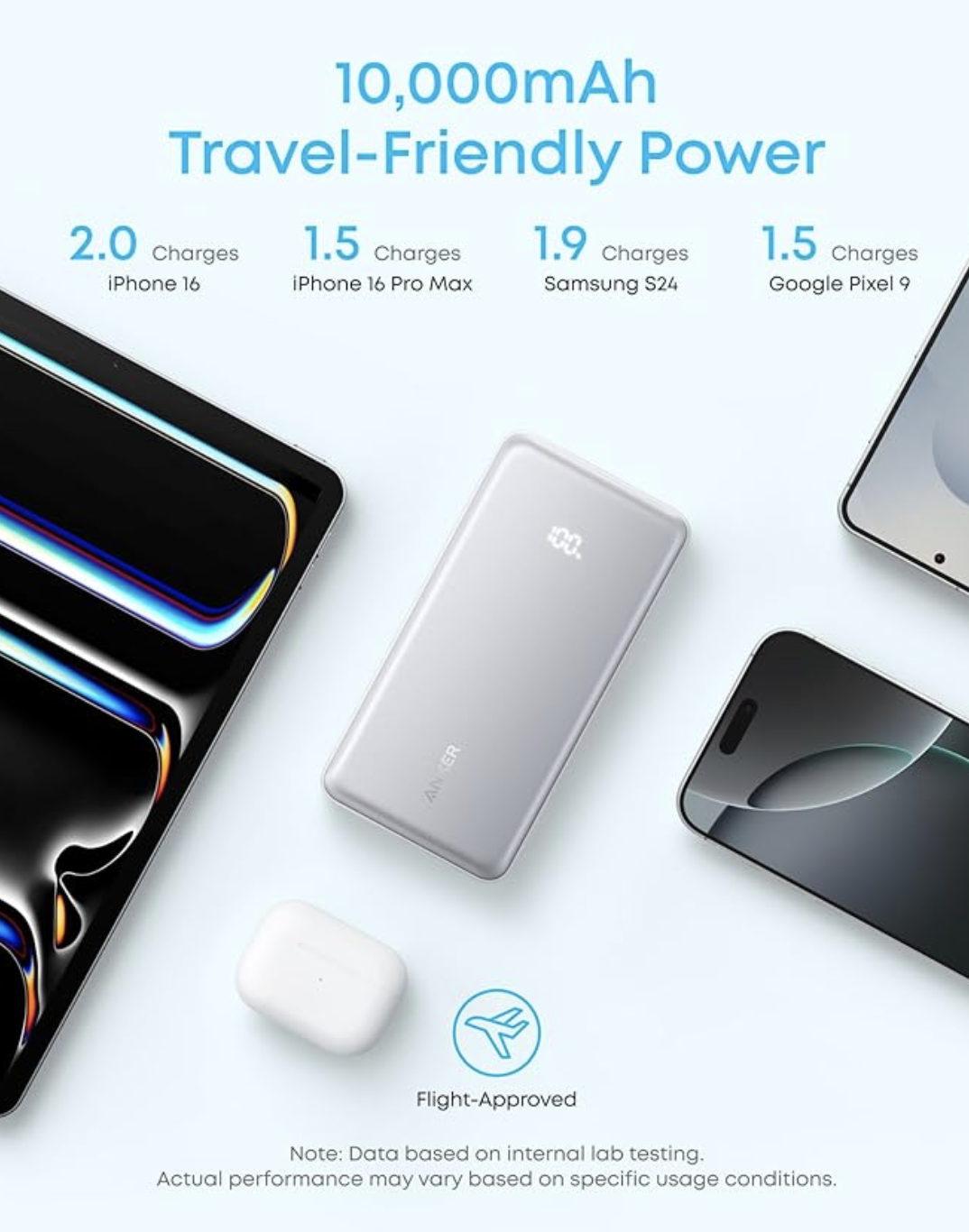 Anker ZOLO Power Bank 10K mAh 22.5W Fast Charging with Built-in USB-C Cable White - A110DH21