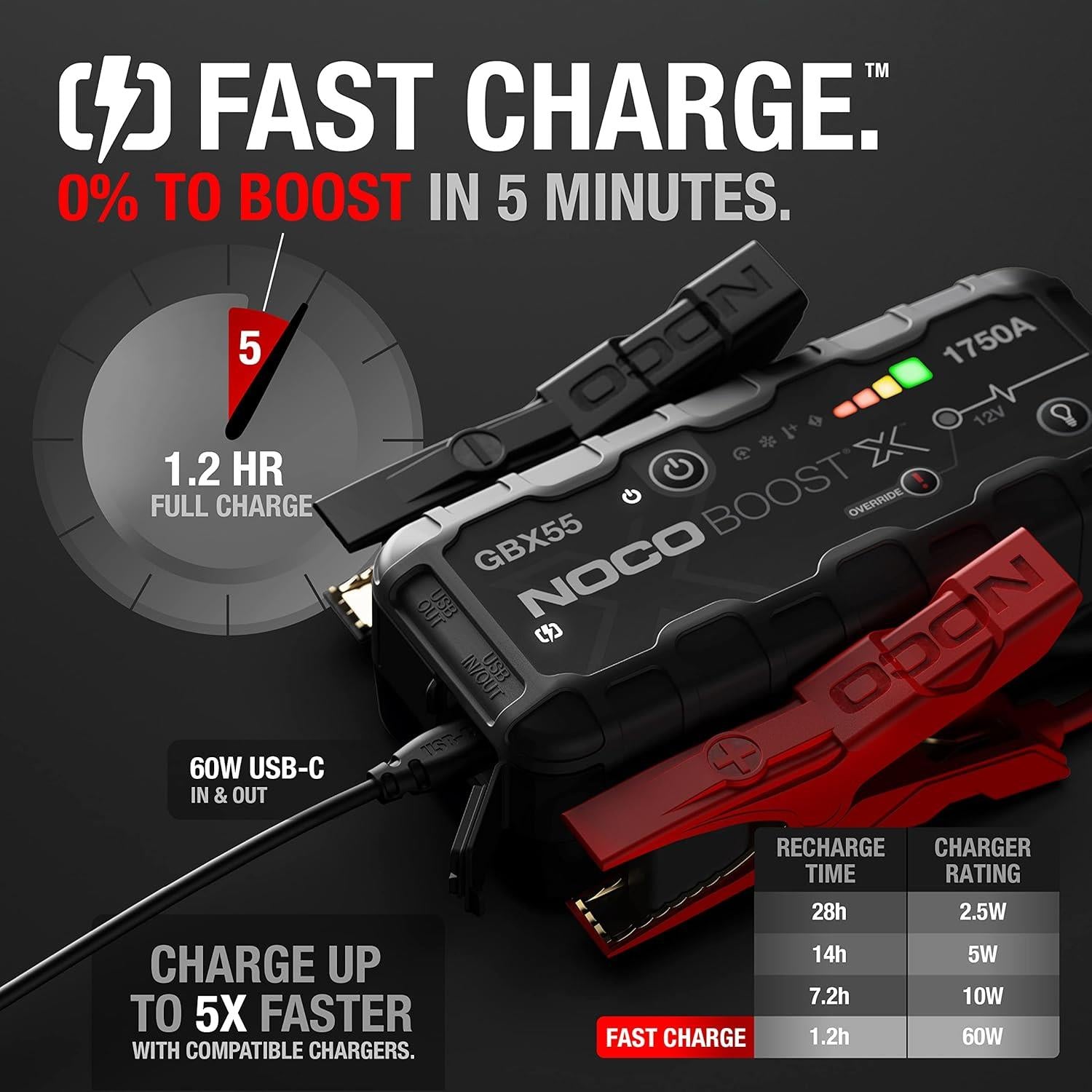 NOCO Boost X GBX55 12V UltraSafe Portable Lithium Car Jump Starter Booster