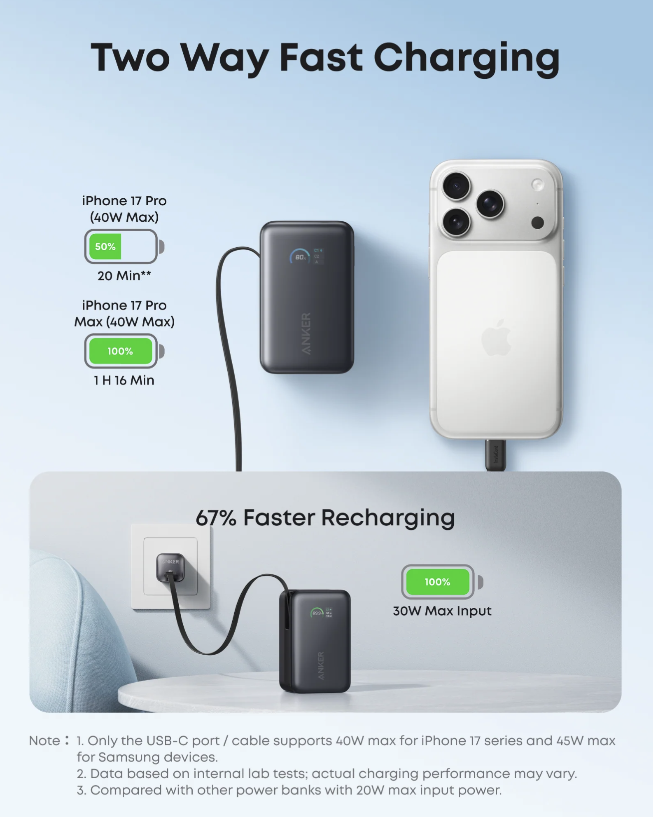 Anker Nano Power Bank 10K mAh Built-In Retractable USB-C Cable 45W Two-Way Fast Charging - A1638H11