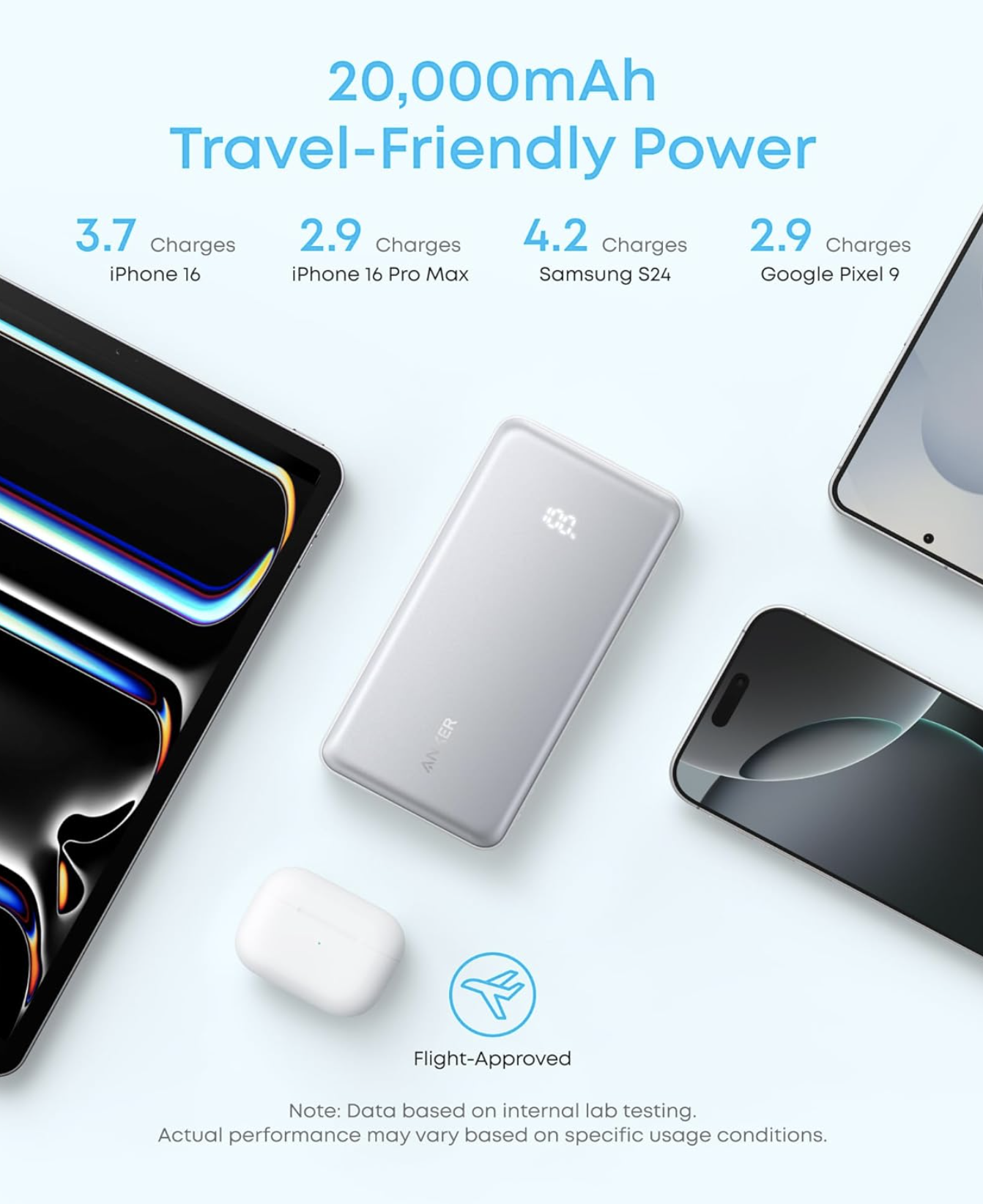 Anker ZOLO Power Bank 20K mAh 22.5W Fast Charging with Built-In USB-C Cable Black - A110EH11