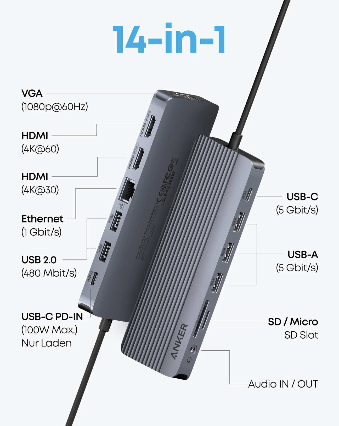 Anker USB-C Hub 14-in-1 Extended View with Triple Display & 80W Pass-Through Charging Grey - A8389HA1