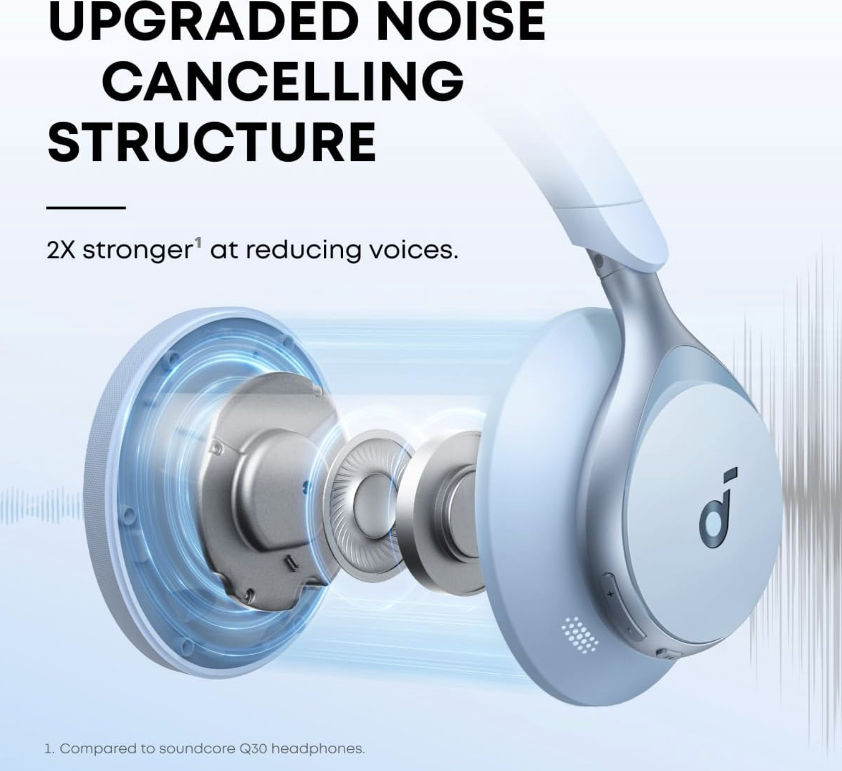 Anker Soundcore Space One Noise Cancelling Headphones Wireless Blue - A3035G31