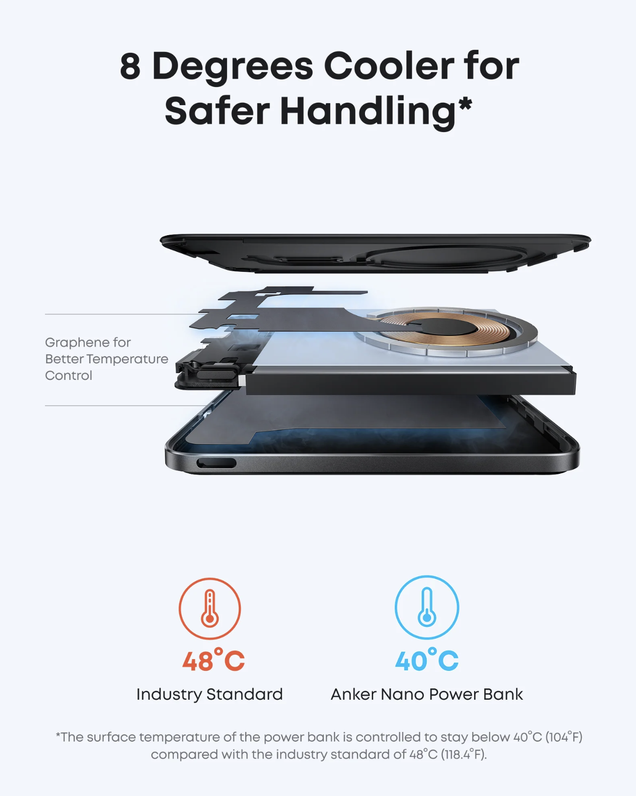 Anker Nano Power Bank 5K mAh Wireless & Fast Chargering Ultra-Slim 15W Black - A1665H11