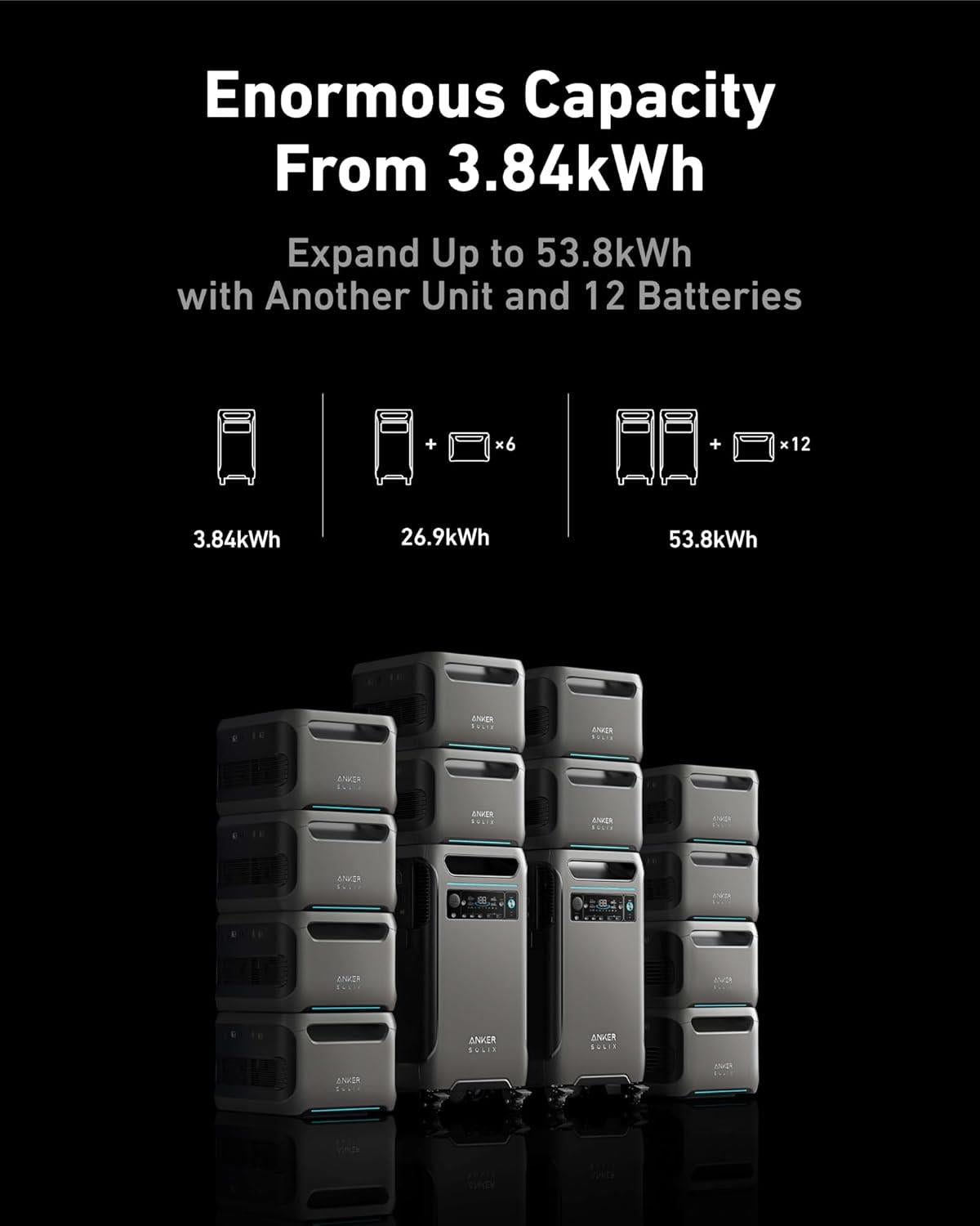 Anker SOLIX BP3800 Expansion Battery for SOLIX F3800 3840WH LFP Power Station