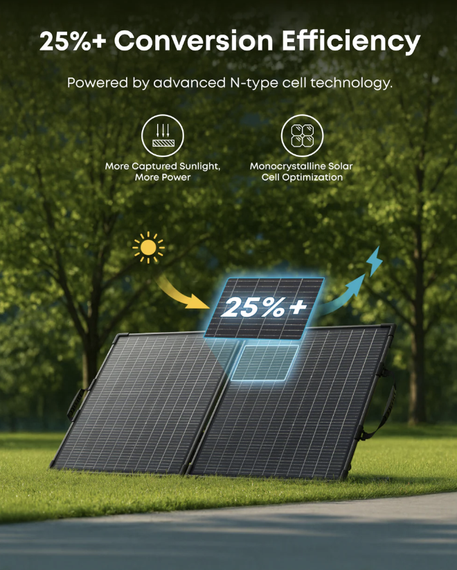 Anker SOLIX PS100 Bifacial Portable Solar Panel IP68 Water-Resistant Black - AS310011