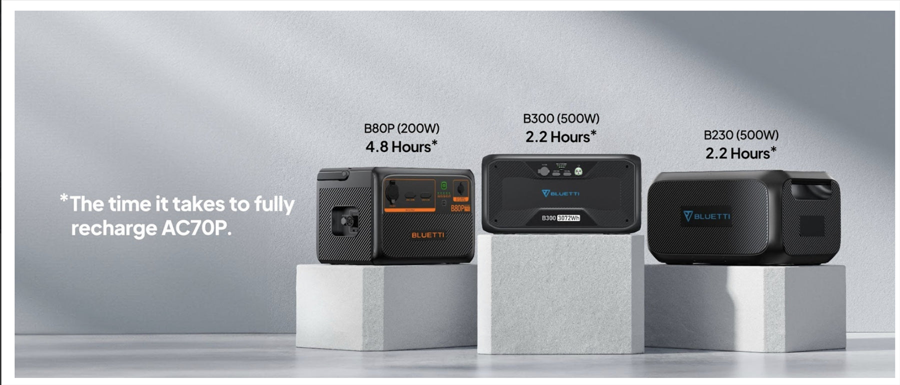 Bluetti AC70P Portable Battery Power Station Premium 864Wh 1000w LiFePO4