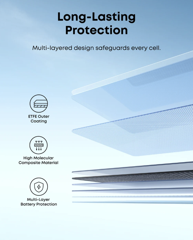 Anker SOLIX PS100 Bifacial Portable Solar Panel IP68 Water-Resistant Black - AS310011