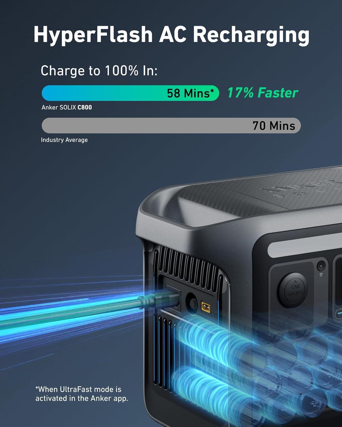 Anker SOLIX C800 Plus Portable Battery Power Station with PS100 Solar Panel
