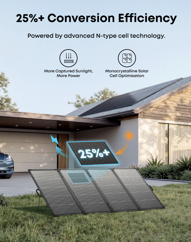 Anker SOLIX PS400 Bifacial Portable Solar Panel IP68 Water-Proof Black - AS340011