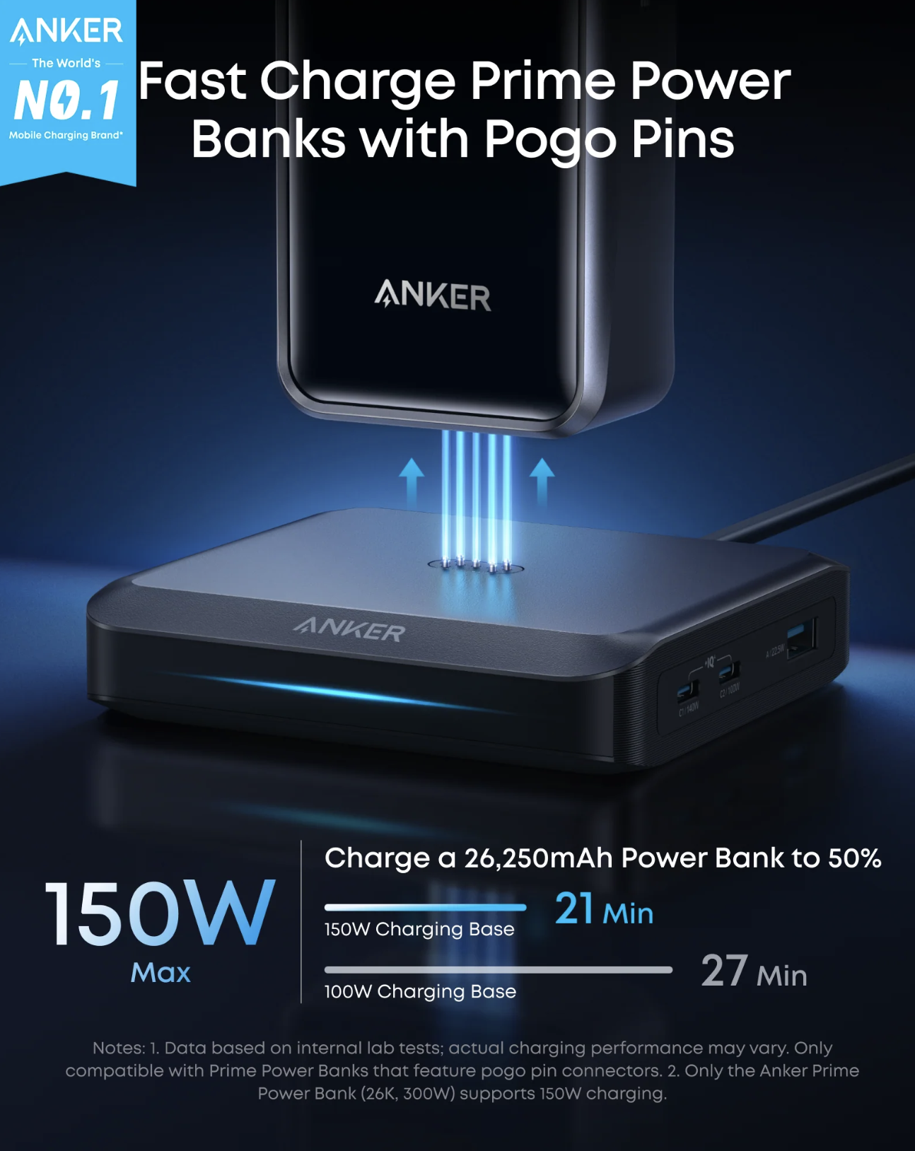Anker Prime Ultra Fast Charging Base 150W with 3 Charging Ports Black - A1903V11