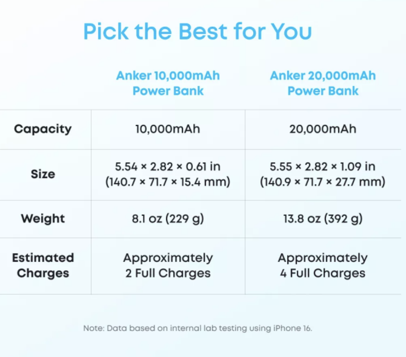 Anker ZOLO Power Bank 20K mAh 22.5W Fast Charging with Built-in USB-C Cable White - A110EH21
