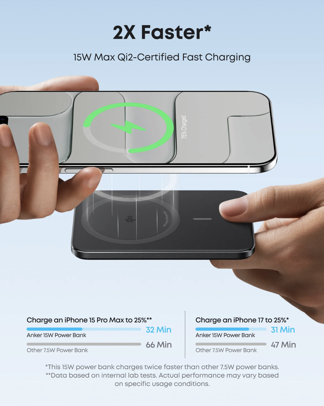 Anker Nano Power Bank 5K mAh Wireless & Fast Chargering Ultra-Slim 15W Black - A1665H11