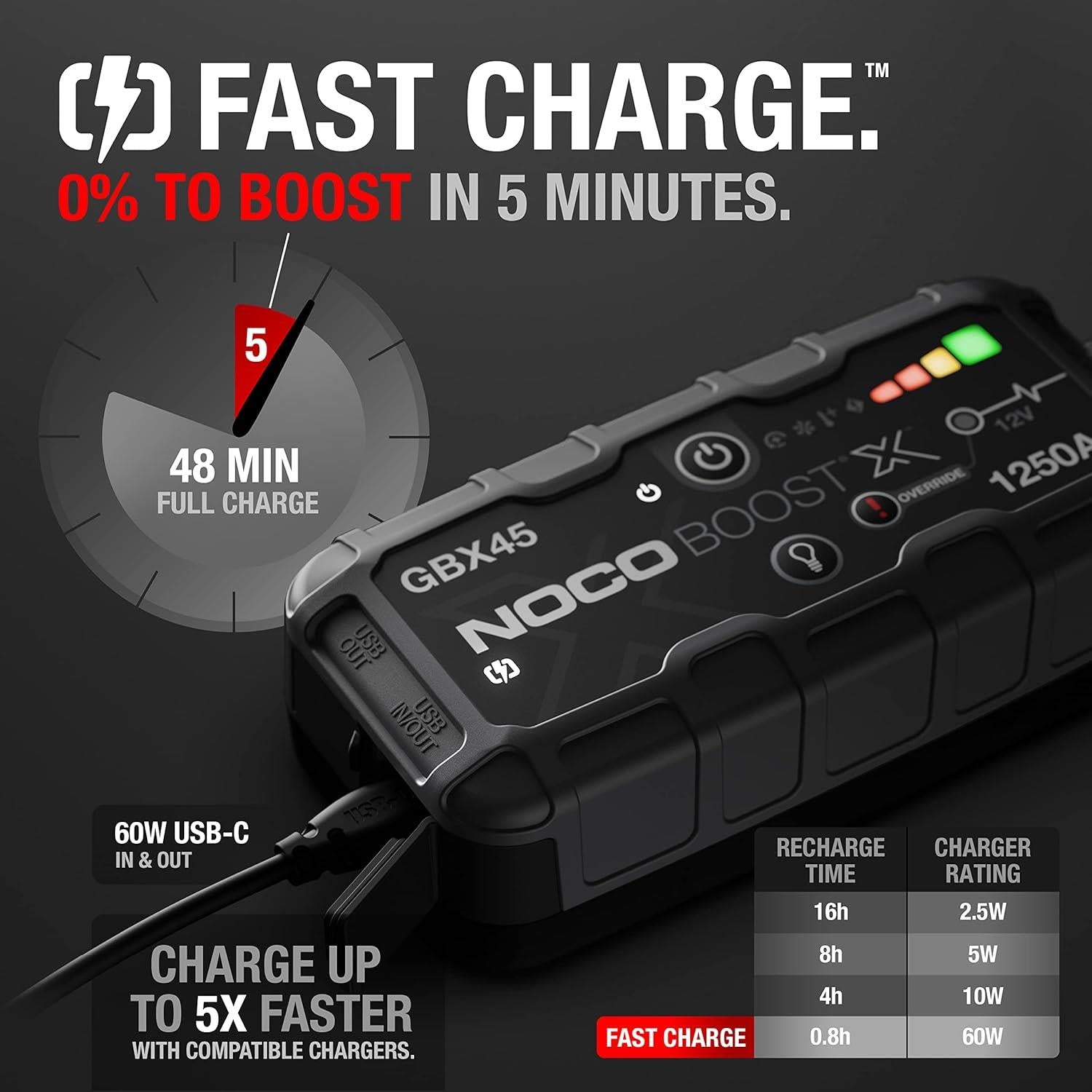 NOCO Boost X GBX45 1250A 12V UltraSafe Portable Lithium Car Jump Starter