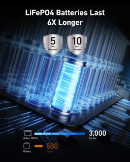 Anker SOLIX F1500 Portable Power Station Battery 1536Wh with 9 Ports 1800w