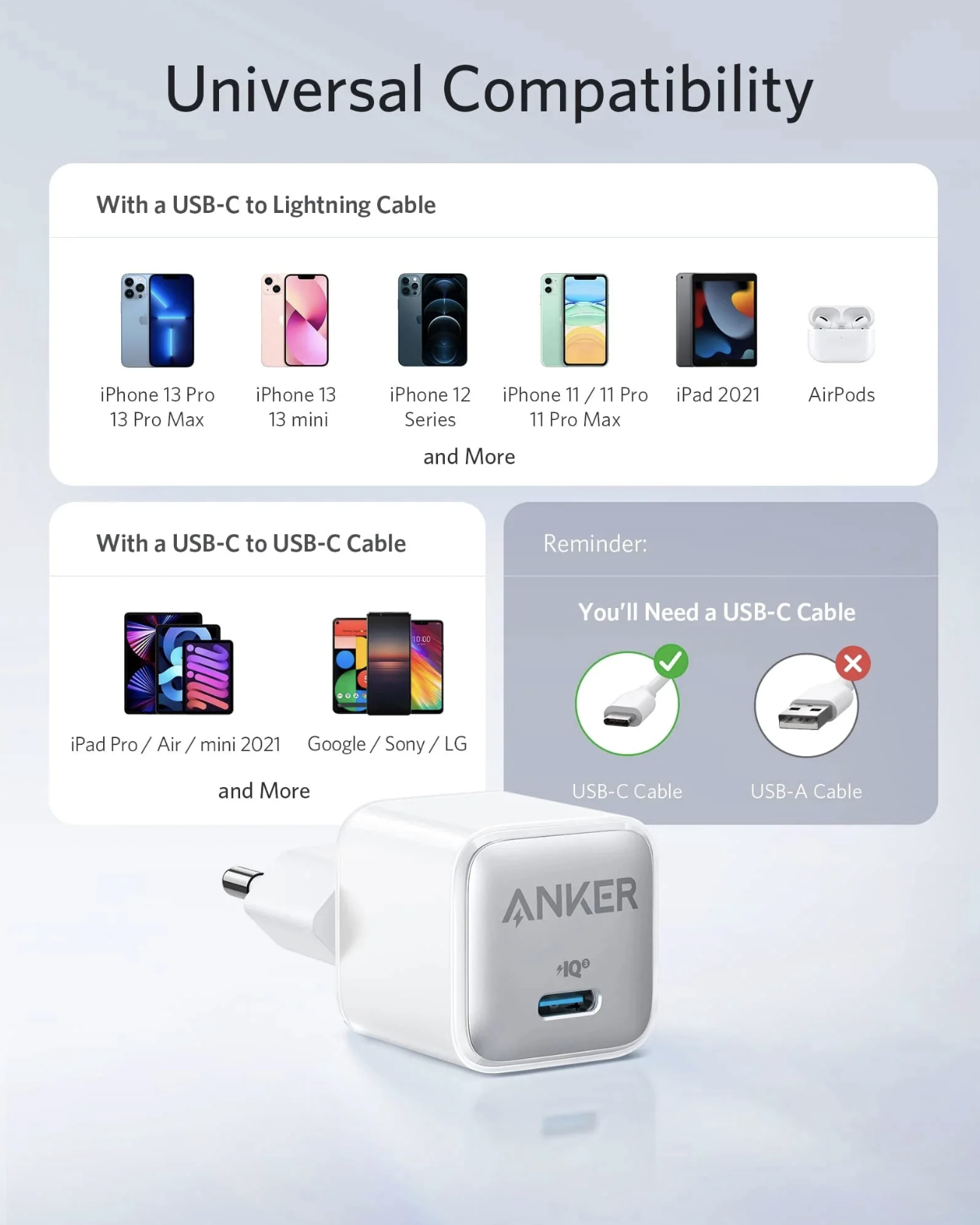 Anker 511 Nano Pro Charger Plug for High Speed Charging 20W White - A2637V26