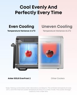 Anker SOLIX EverFrost 2 Electric Powered Cooler Portable Refrigerator 58 Litre