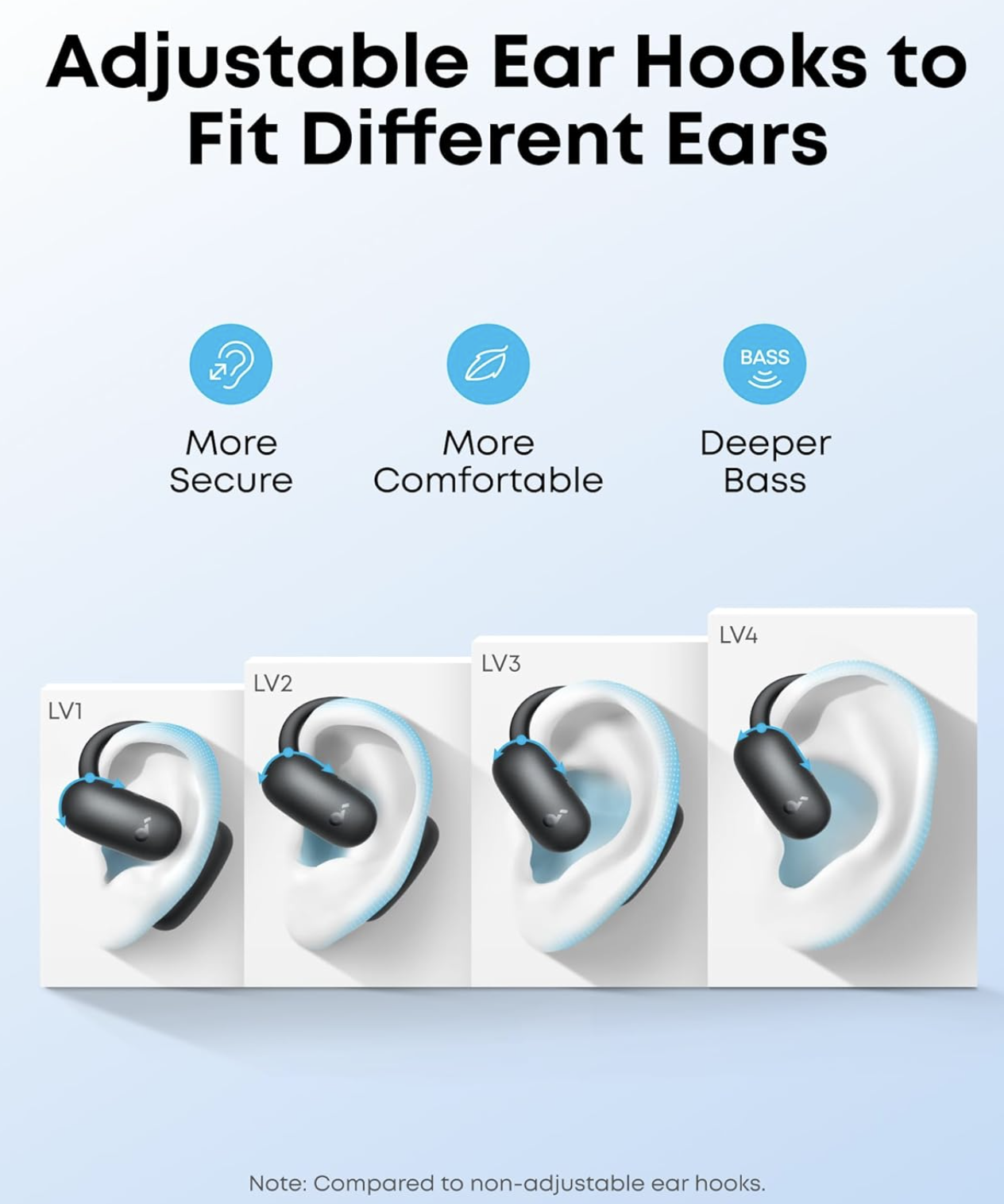 Anker Soundcore Aerofit 2 Adjustable Open-Ear Headphones with Instant AI Translation Black - A3874G11