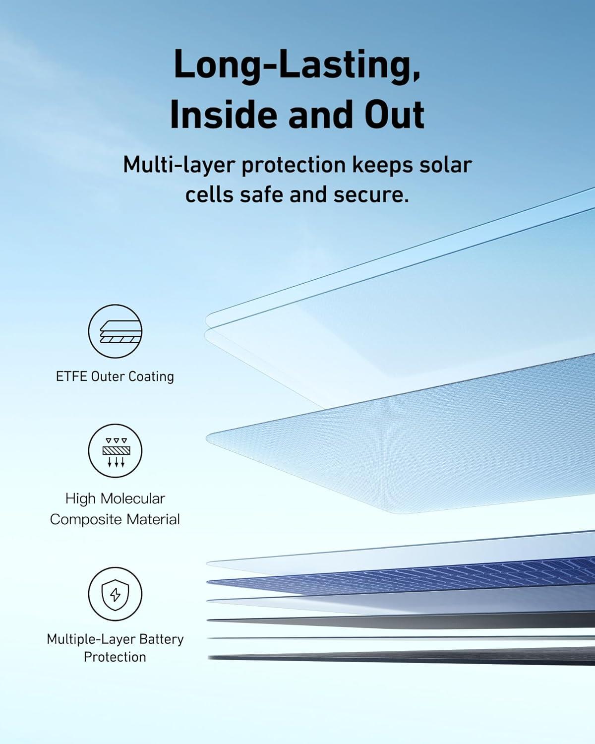 Anker SOLIX PS400 Portable 400W IP67 Solar Panel For F2000 F3800 F1500