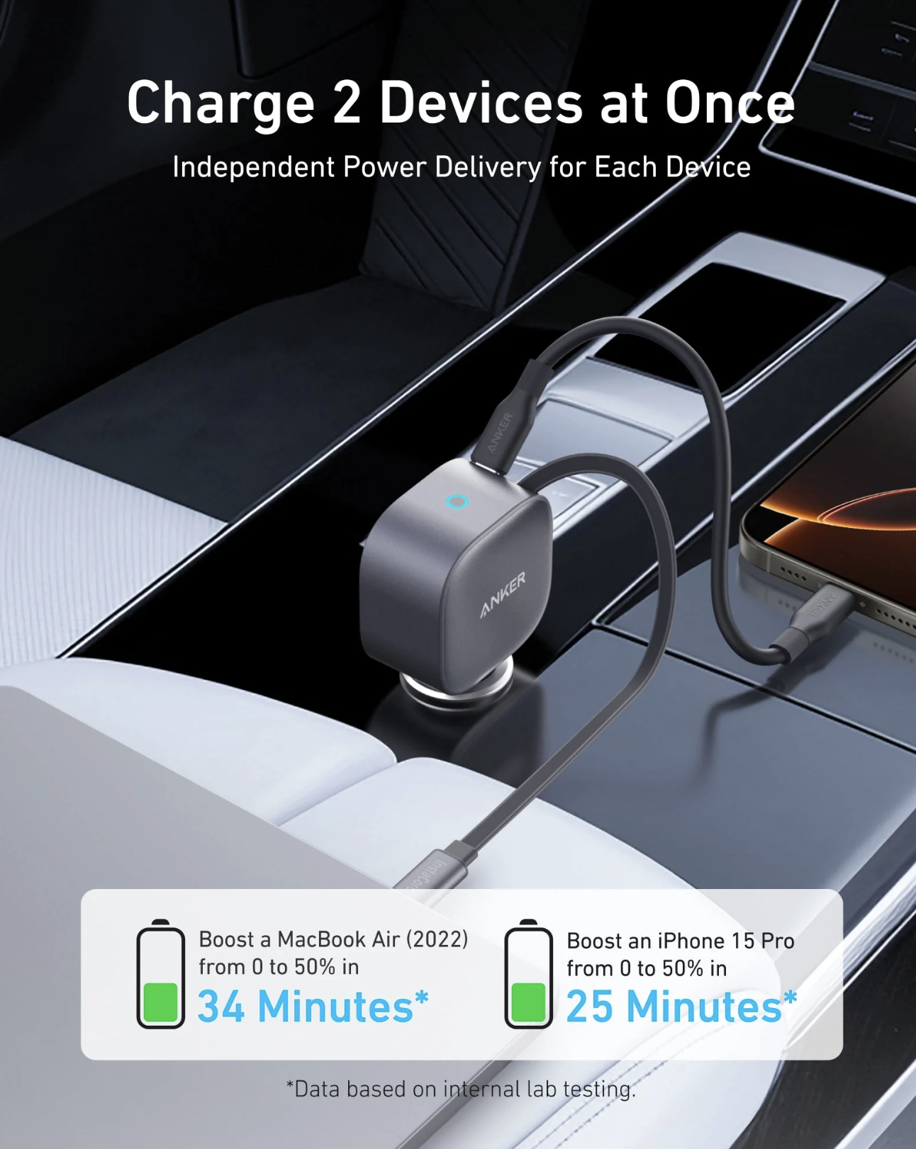 Anker USB-C Car Charger 75W Max Ultra Compact Type C Fast with Built-In Retractable Cable - A2738HA2