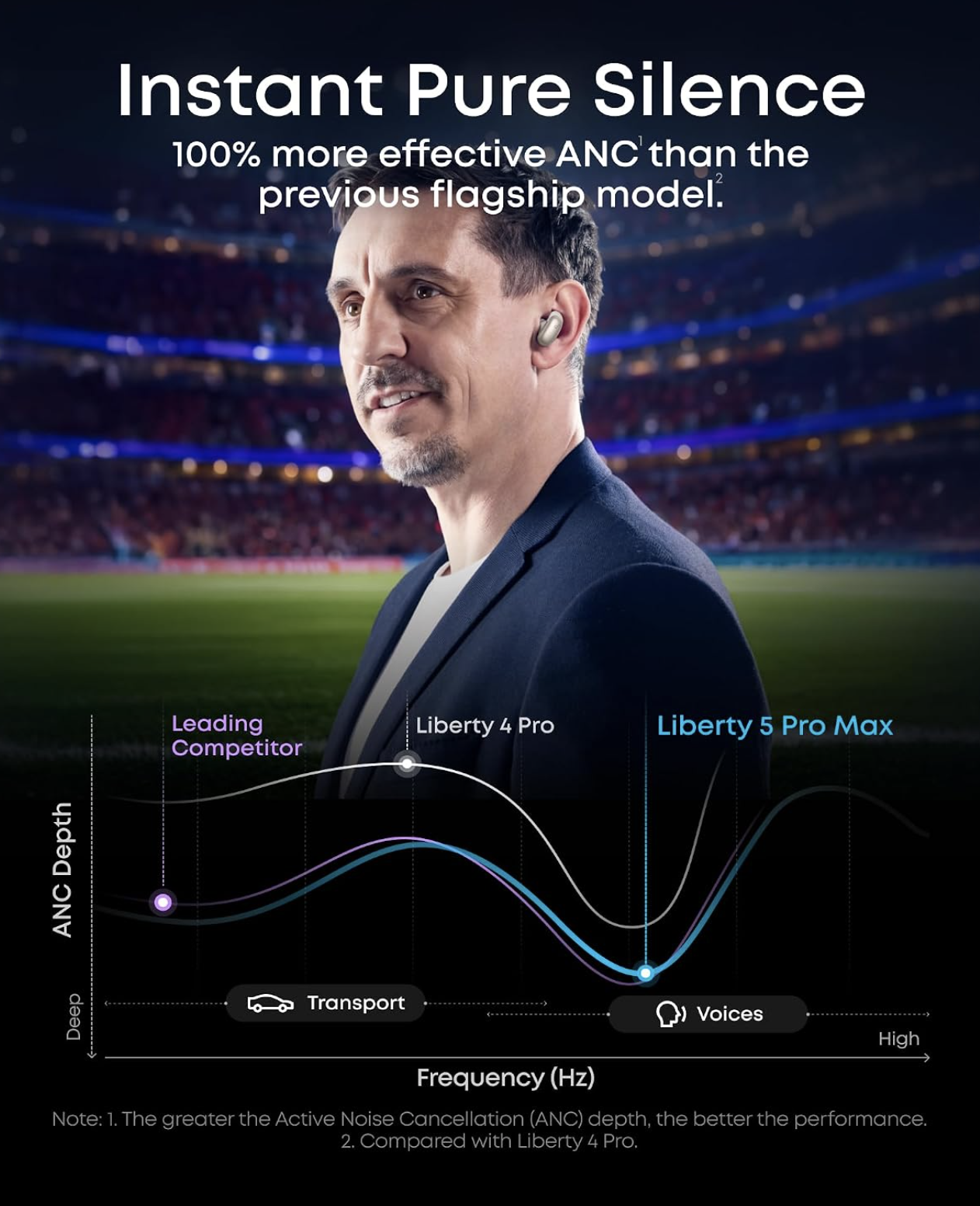 Anker Soundcore Liberty 5 Pro Max Wireless Noise-Cancelling Earbuds with AI Translate & Note Taker Golden - D1204GB1