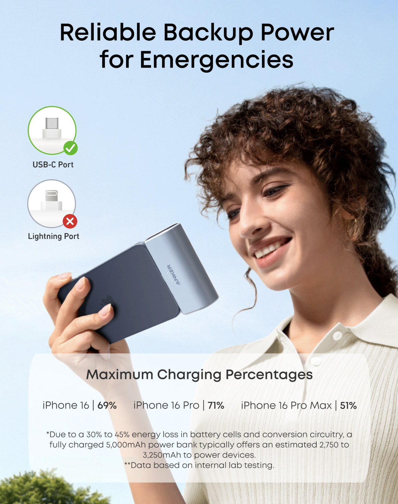 Anker Nano Power Bank 5K mAh with Foldable Built-In USB-C Connector Blue - A1653031