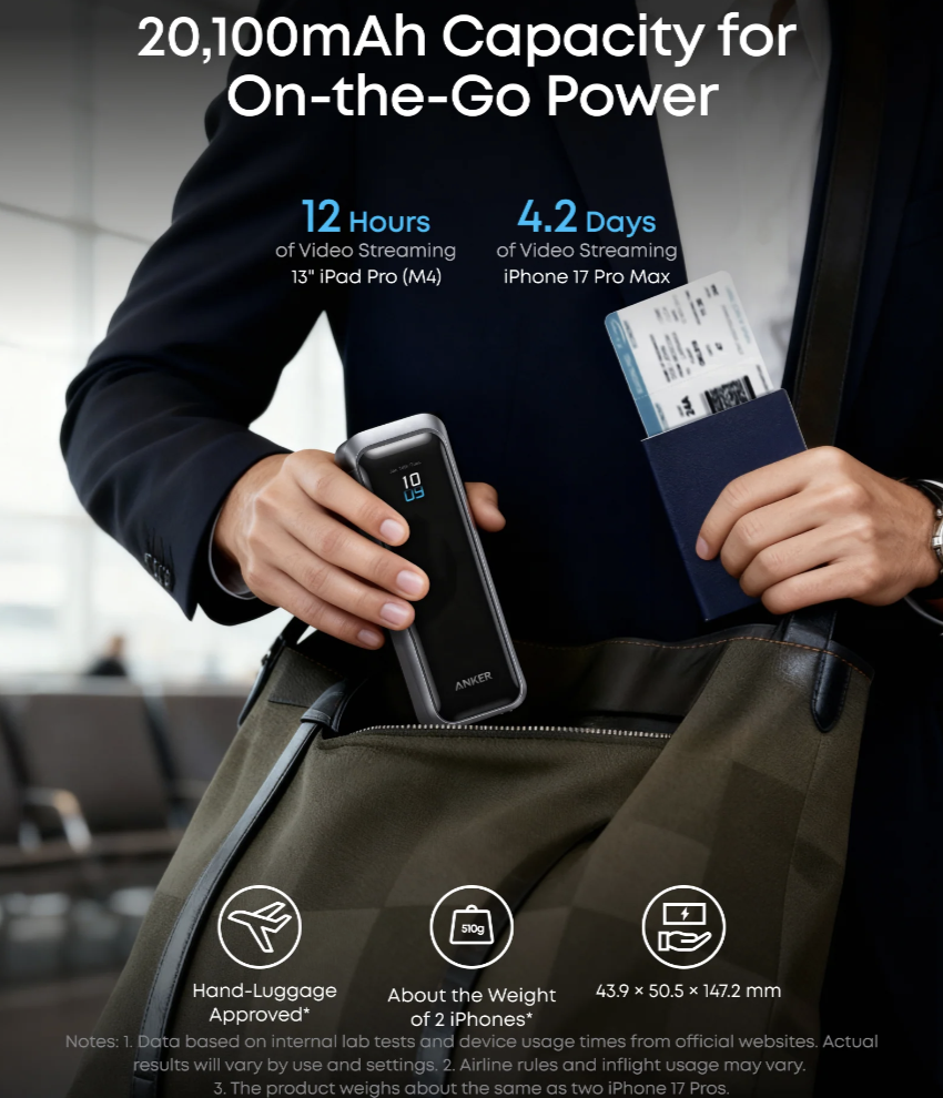 Anker PRIME 20000mAh Power Bank Portable Fast Charging & Recharging 220W - A110BH11