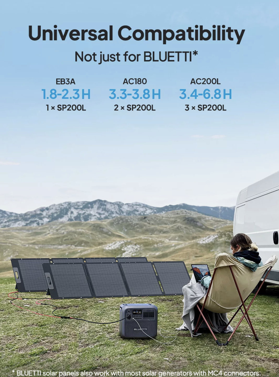 Bluetti PV200 Foldable Solar Panel Mono Charger For RV Camping Off Grid 200W