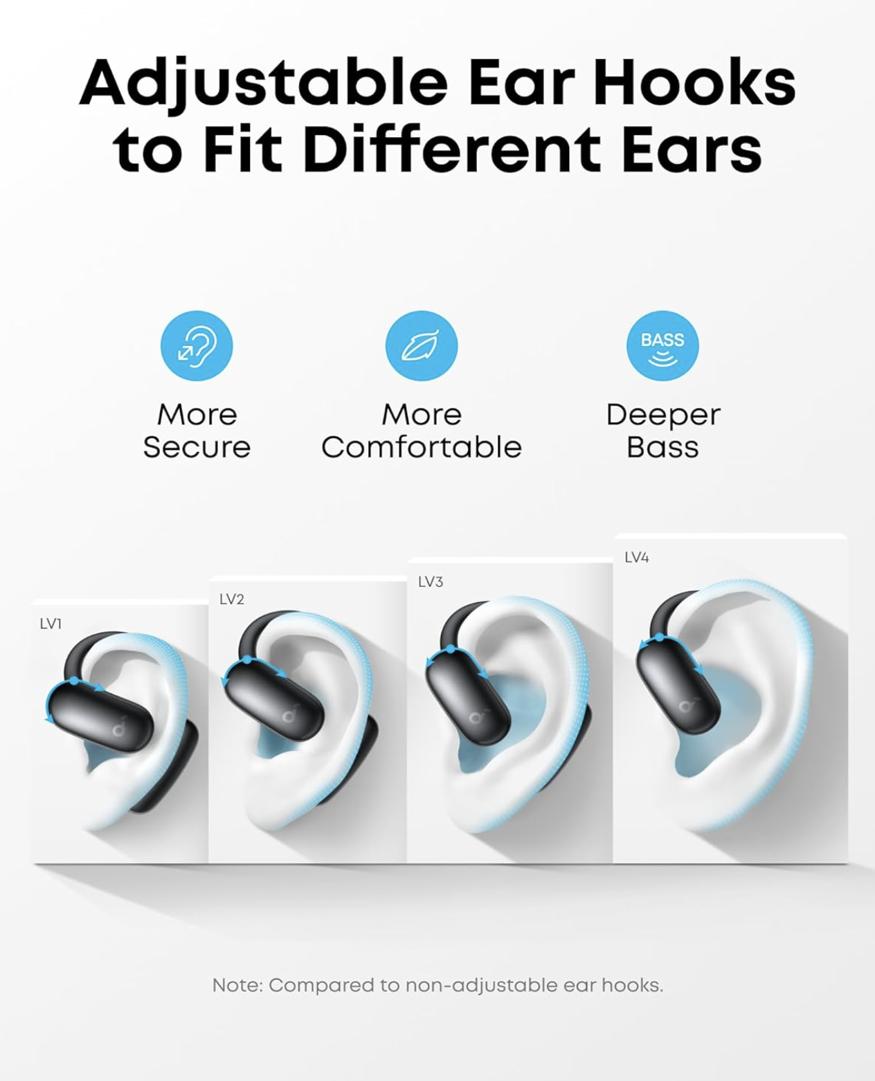 Anker Soundcore Aerofit 2 with Voice Controlled Personal AI Assistant Black - A3874G12