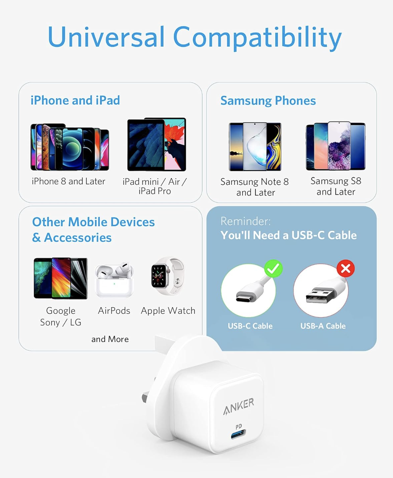Anker USB-C Wall Charger 20W Single Port Fast Charging Superior Safety White - A2699K21