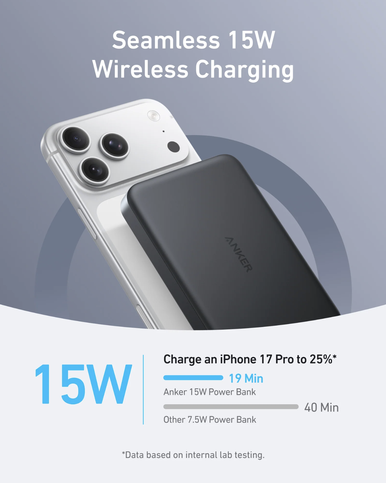 Anker MagGo Power Bank 10K mAh Wireless Fast Charger Ultra-Slim 15W - A1664H11