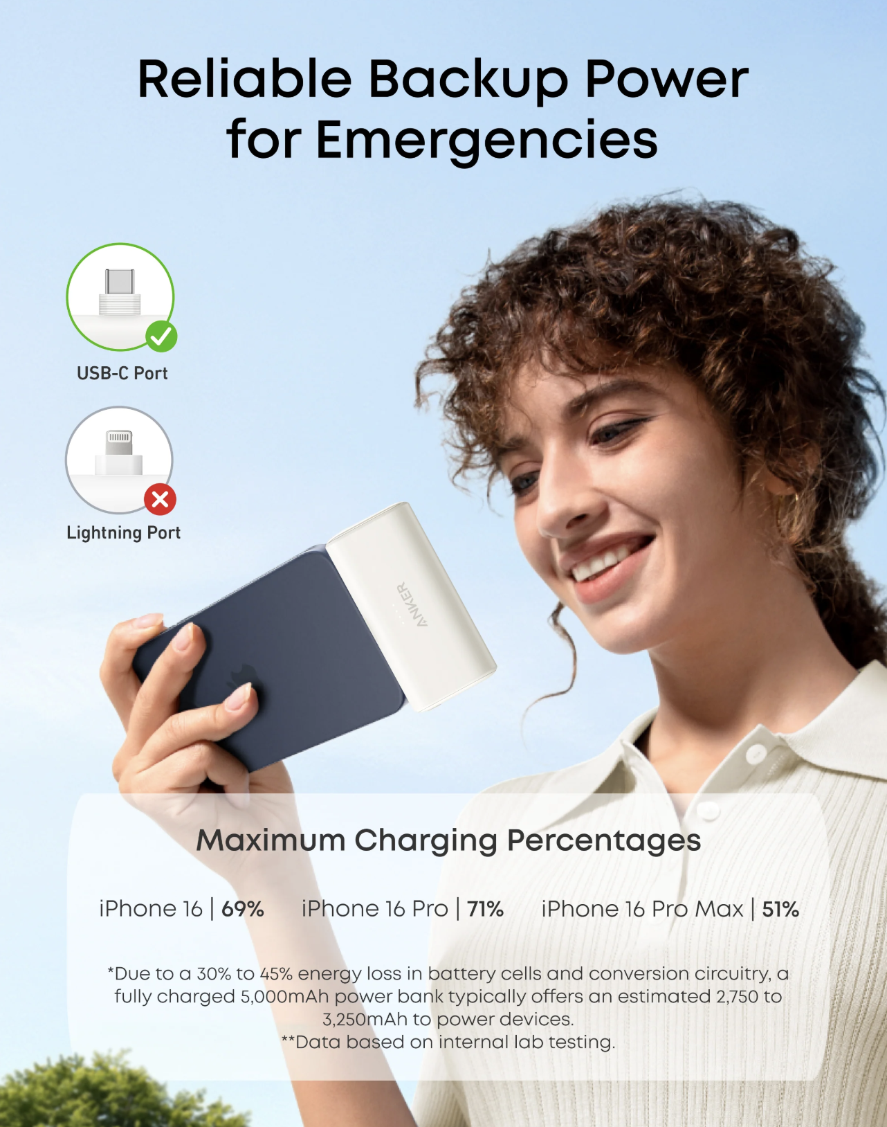 Anker Nano Power Bank 5K mAh with Foldable Built-In USB-C Connector Shell White - A1653H21