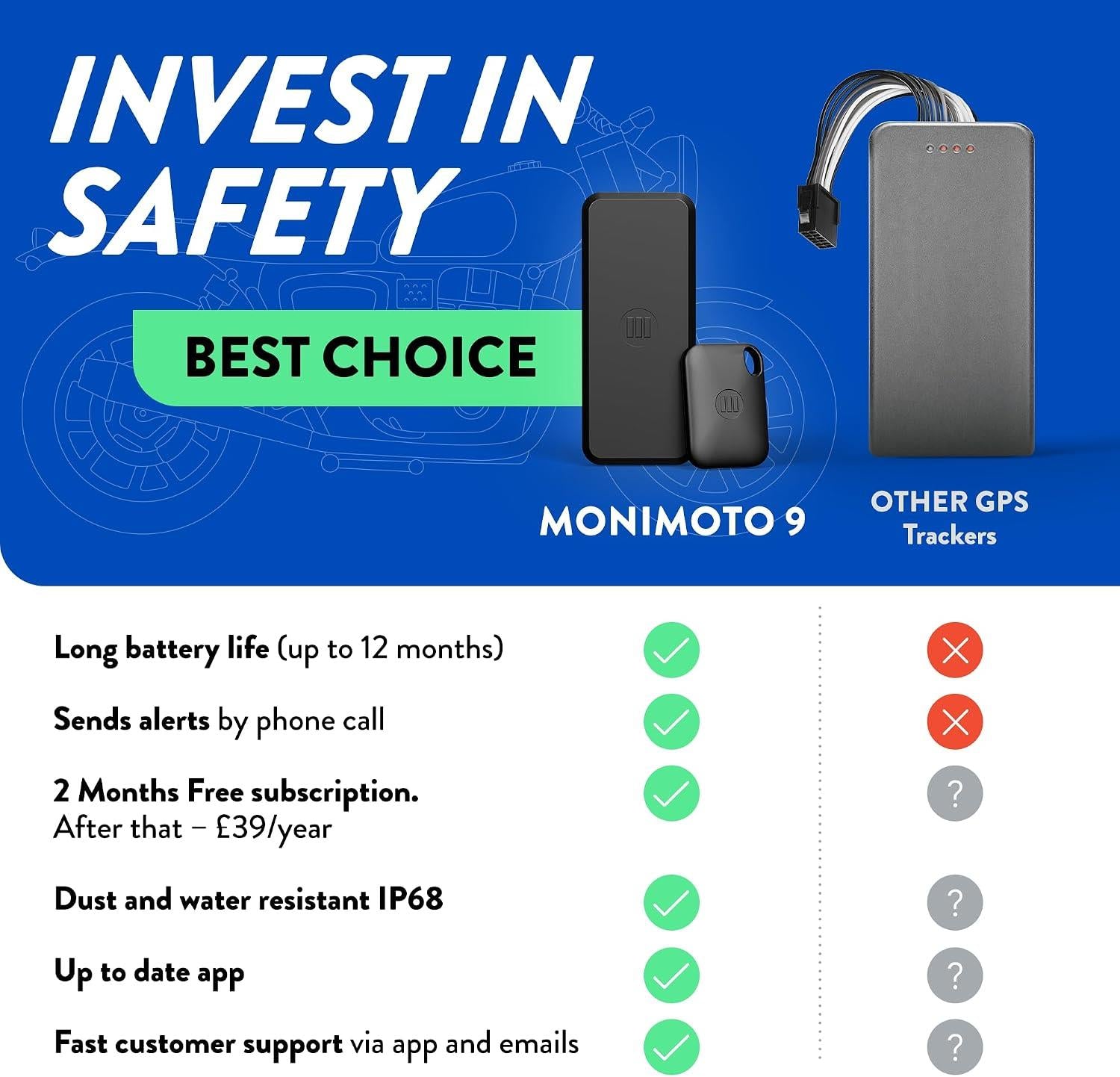 MoniMoto 9 Anti Theft Vehicle GPS Tracker with Real Time Alert Calls for Android & iOS - IIIONI IIIOTO 9