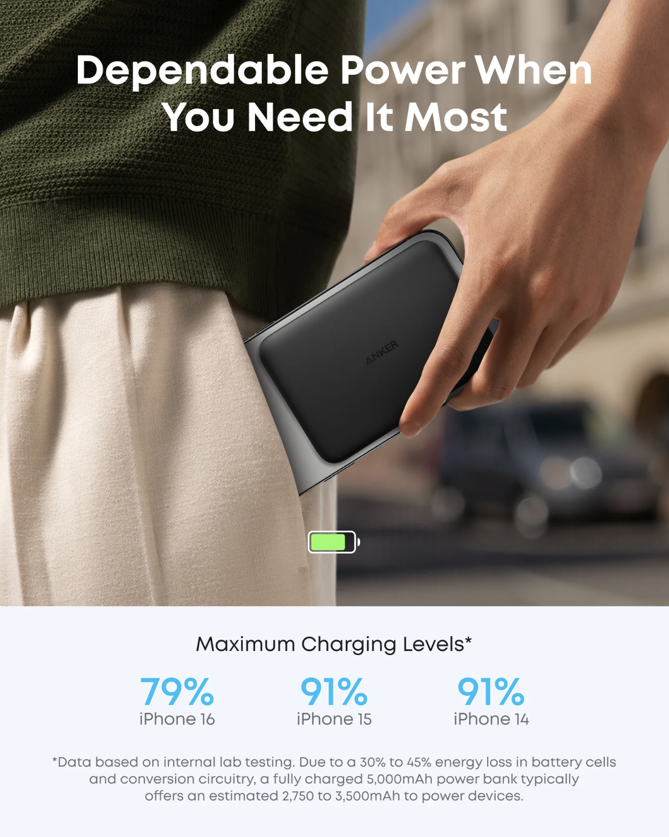 Anker Nano Power Bank 5K mAh Wireless & Fast Chargering Ultra-Slim 15W Black - A1665H11