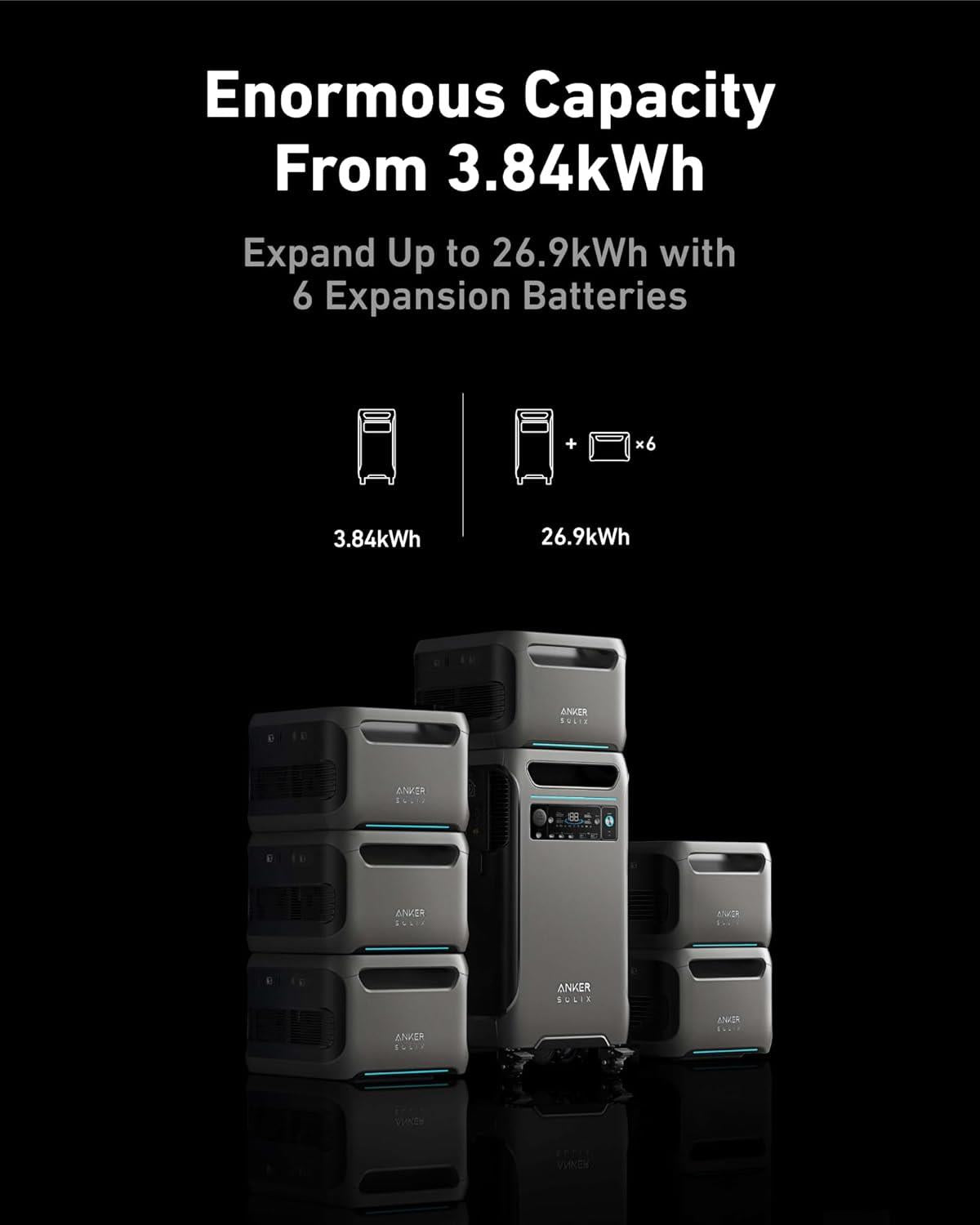 Anker SOLIX F3800 Portable Power Station Battery 6000w 3840Wh Home Back Up