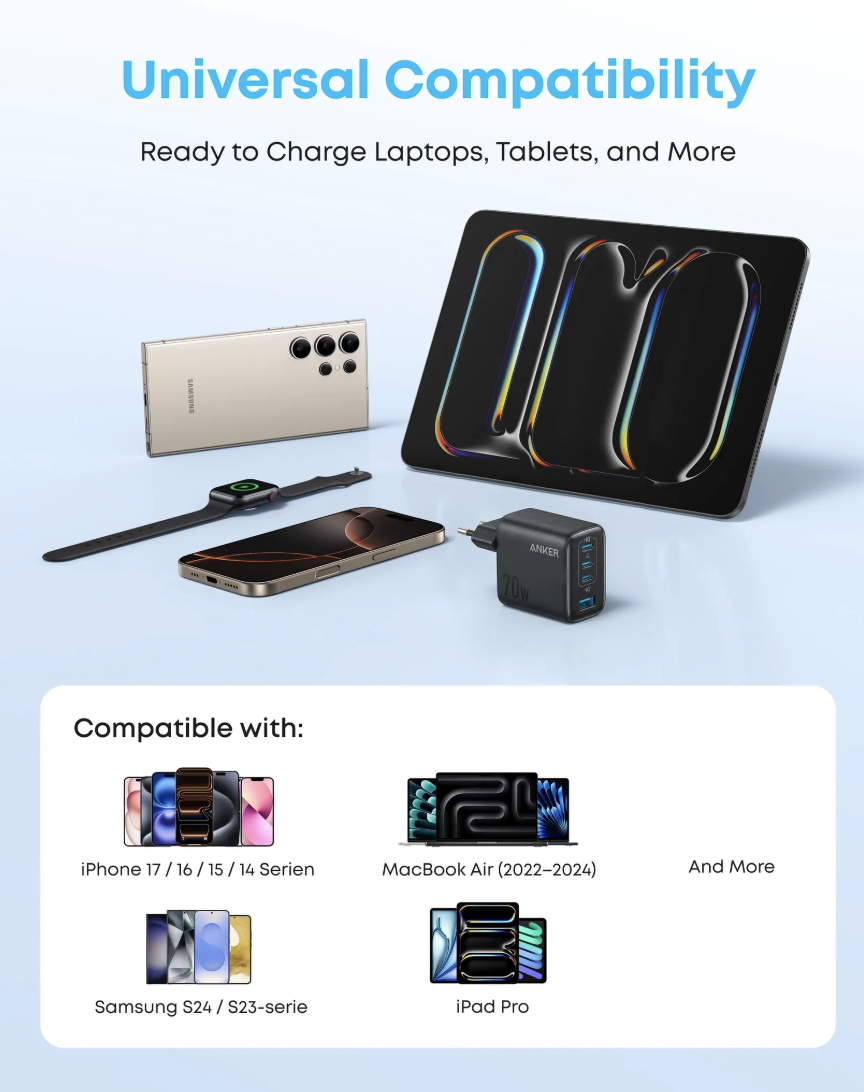 Anker ZOLO Wall Charger 70W GaN 4-Port Fast Charging USB-C & USB-A Black - B121CK11