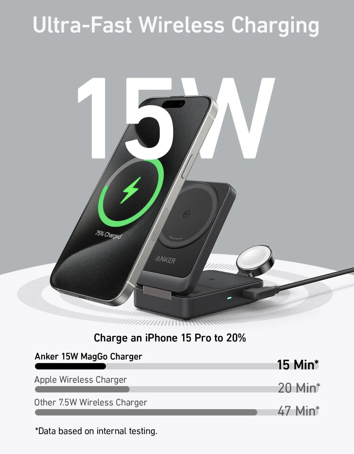 Anker MagGo 3-in-1 Q12 Wireless Ultra Fast Charging Station 15W Foldable Black - B2557212
