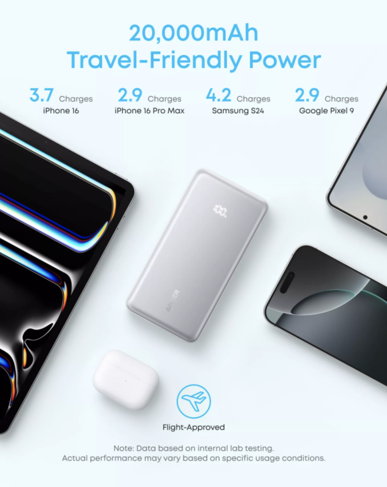 Anker ZOLO Power Bank 20K mAh 22.5W Fast Charging with Built-in USB-C Cable White - A110EH21