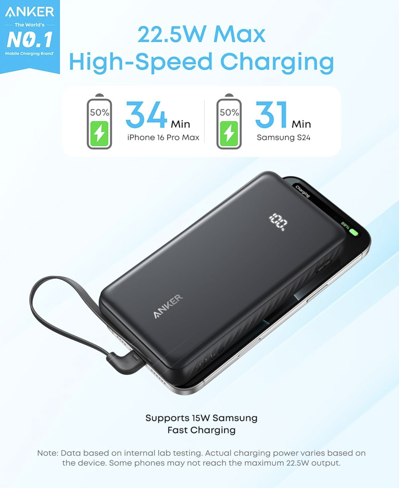 Anker ZOLO Power Bank 20K mAh 22.5W Fast Charging with Built-In USB-C Cable Black - A110EH11
