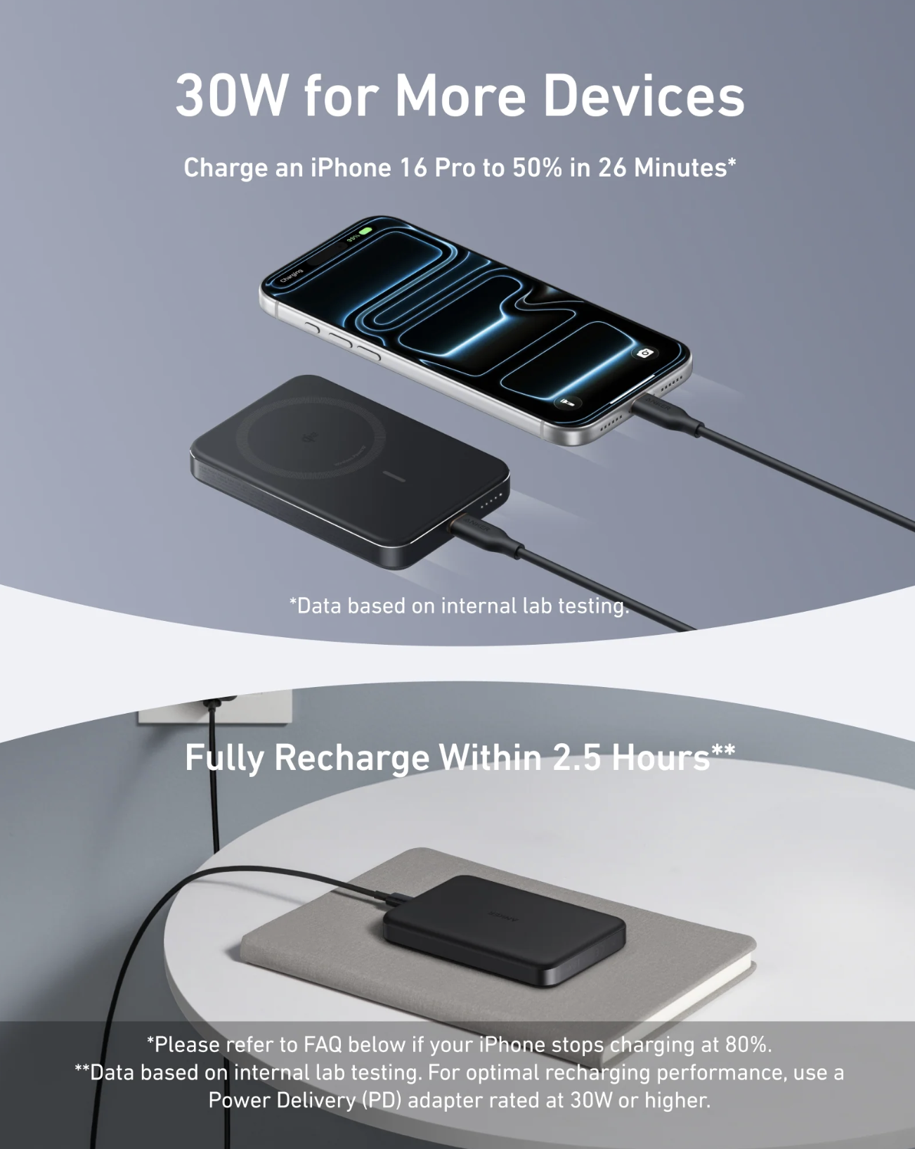 Anker MagGo Power Bank 10K mAh Wireless Fast Charger Ultra-Slim 15W - A1664H11