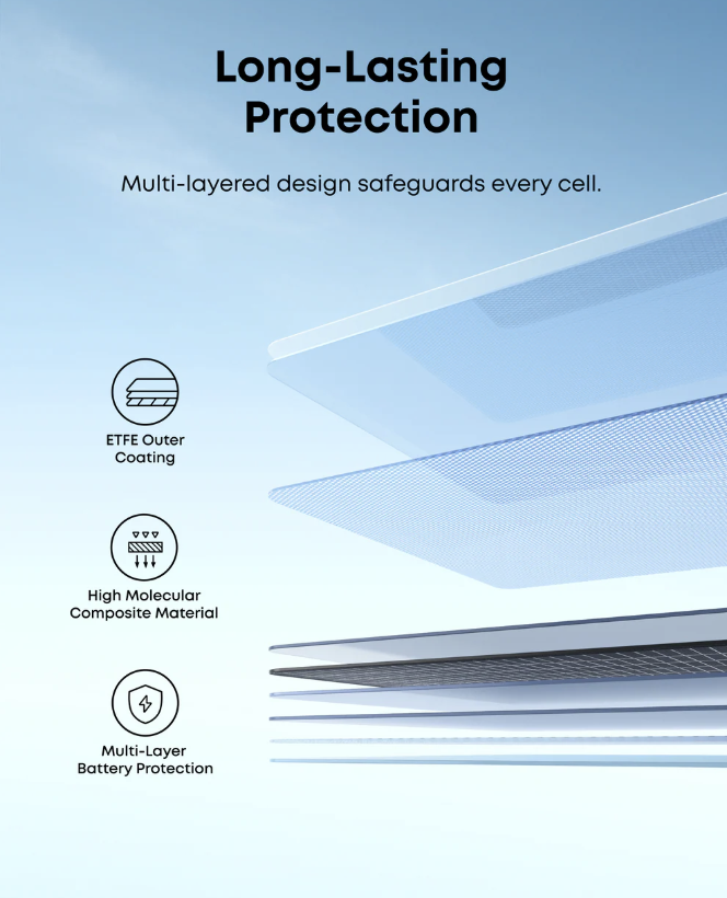 Anker SOLIX PS400 Bifacial Portable Solar Panel IP68 Water-Proof Black  - AS340011
